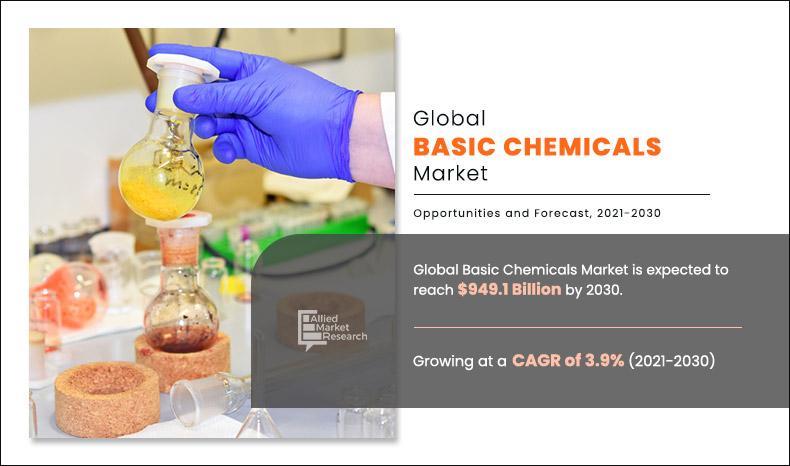 Global Chemical Market Analysis and Industry Forecast, 2021–2030